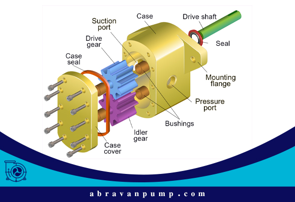 پمپ های دنده ای از چه قطعاتی تشکیل شده اند؟
