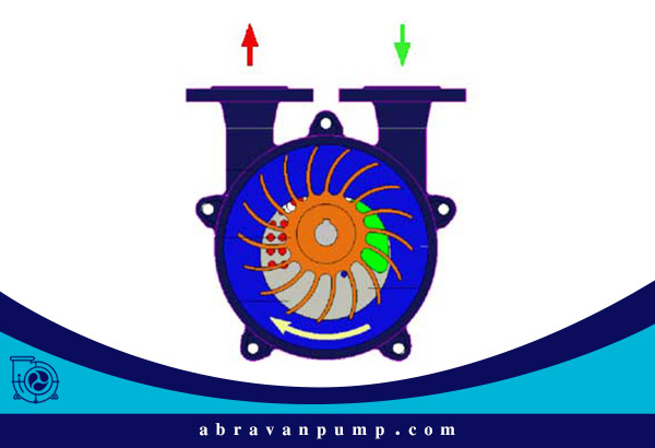 پمپ های خلاء چگونه کار میکنند؟