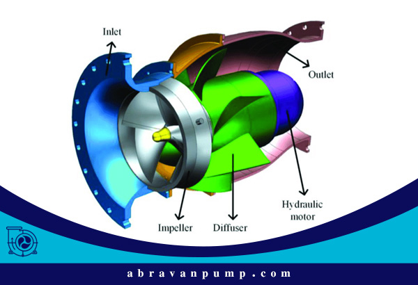 پمپ جریان مختلط چگونه کار میکند؟