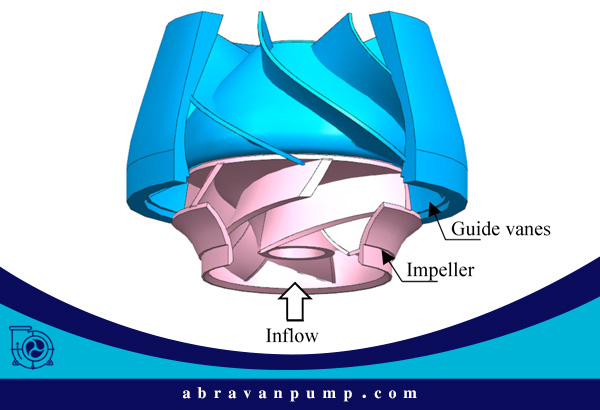پمپ جریان مختلط چیست