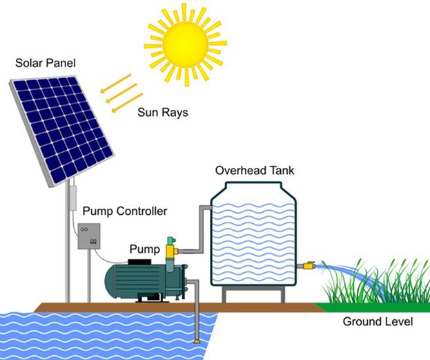 پمپ-آب-خورشیدی-
