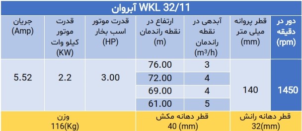 پمپ فشار قوی ویکایل WKL 32
