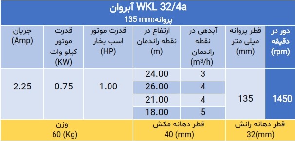 پمپ فشار قوی ویکایل WKL 32