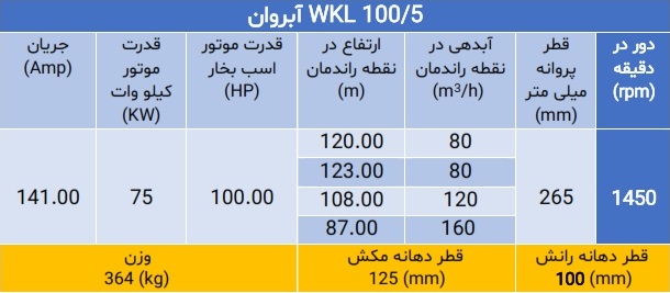 پمپ فشار قوی ویکائل WKL 100