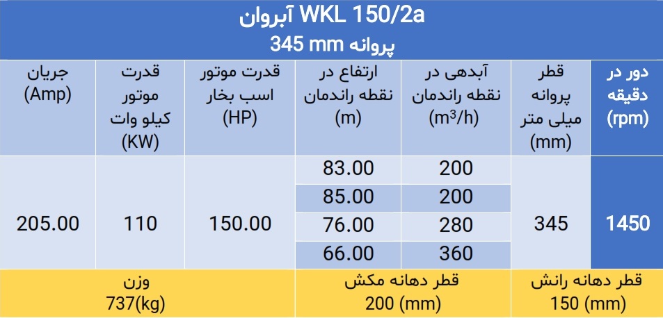 پمپ فشار قوی ویکائل WKL 150