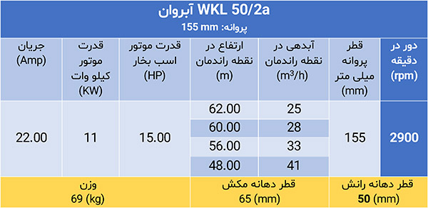 پمپ فشار قوی ویکائل WKL 50