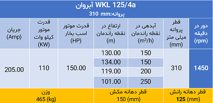 پمپ فشار قوی ویکائل WKL 125