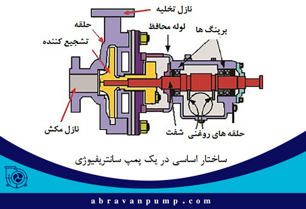 Internal parts of a sample of slurry centrifuge pump