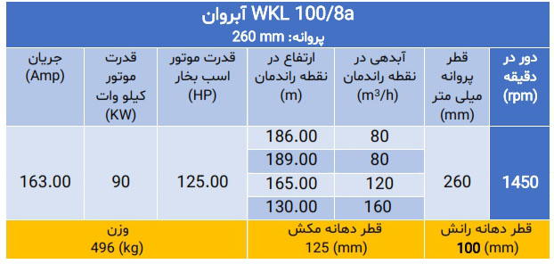 المضخة ذات الضغط العالي WKL 100