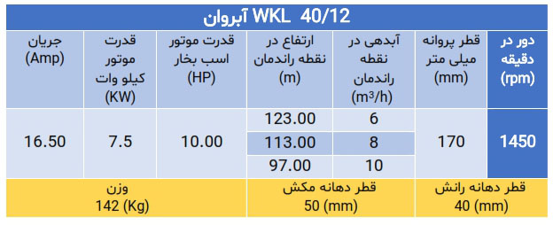 المضخة ذات الضغط العالي WKL 40