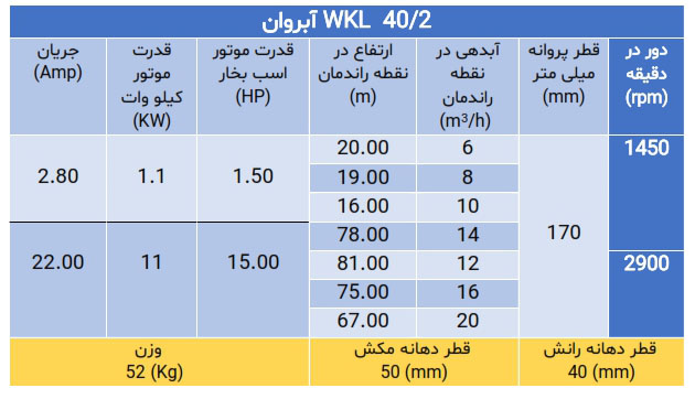 high-pressure pump WKL 40