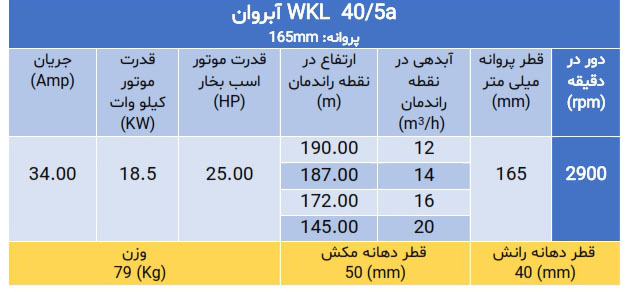 High pressure pump WKL 40
