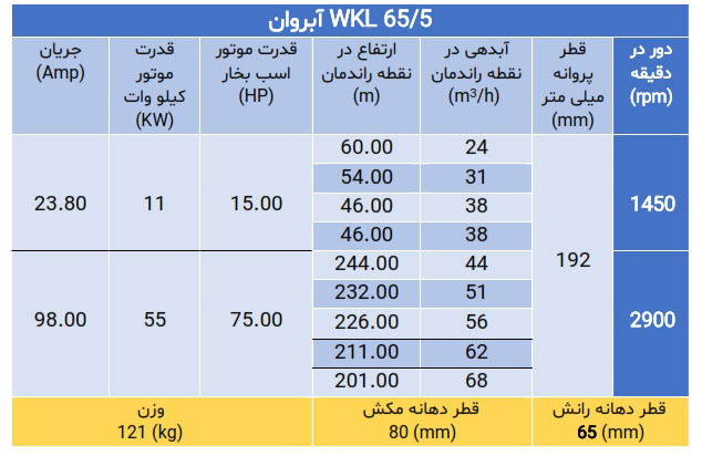 مضخة الضغط العالي WKL 65