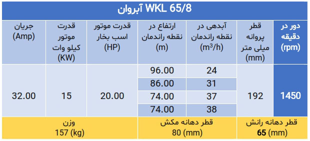 high-pressure pump WKL 65