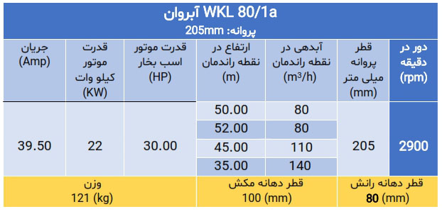 high-pressure pump WKL 80