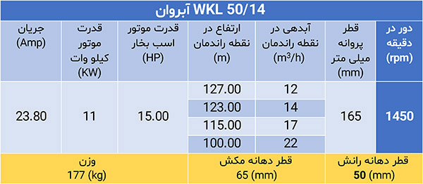 high-pressure pump WKL 50
