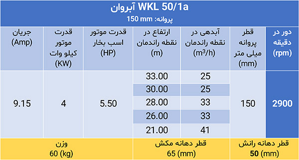 المضخة ذات الضغط العالي WKL 50