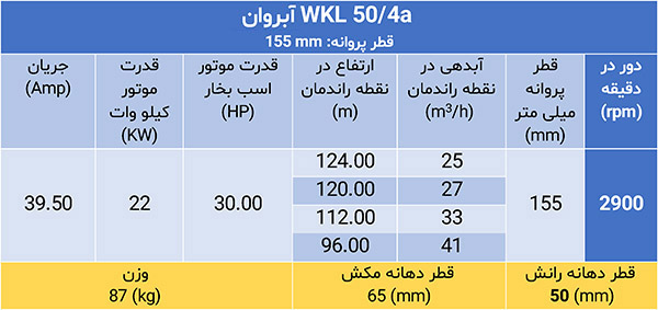 High pressure pump WKL 50