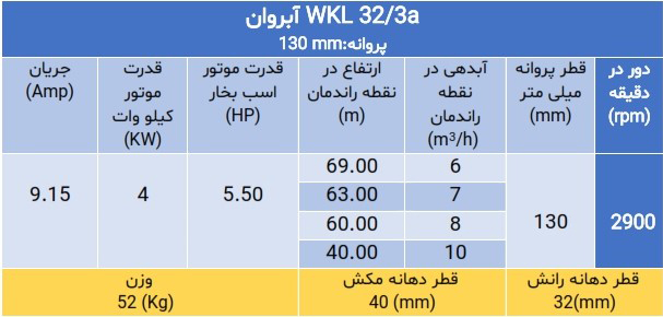 المضخة ذات الضغط العالي WKL 32