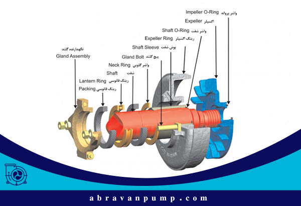 اجزای پمپ اسلاری