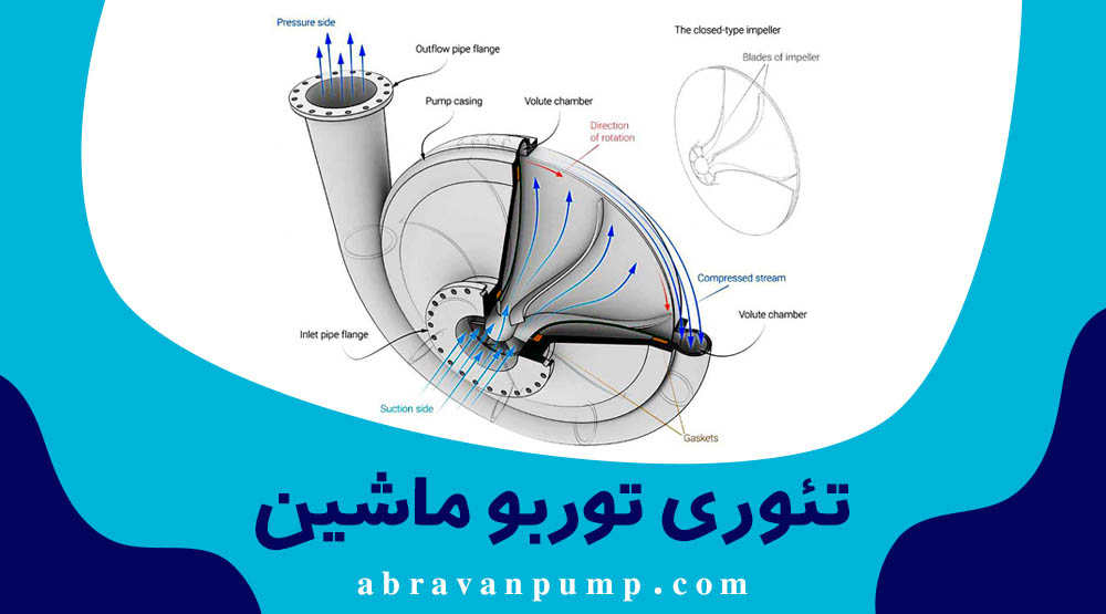 تئوری توربو ماشین