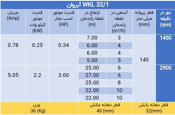 پمپ فشار قوی ویکایل WKL 32