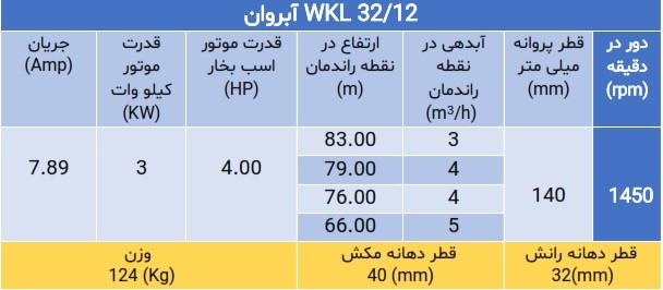 پمپ فشار قوی ویکایل WKL 32