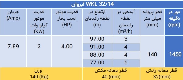 پمپ فشار قوی ویکایل WKL 32