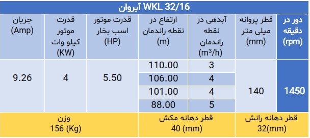 پمپ فشار قوی ویکایل WKL 32