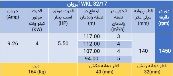 پمپ فشار قوی ویکایل WKL 32