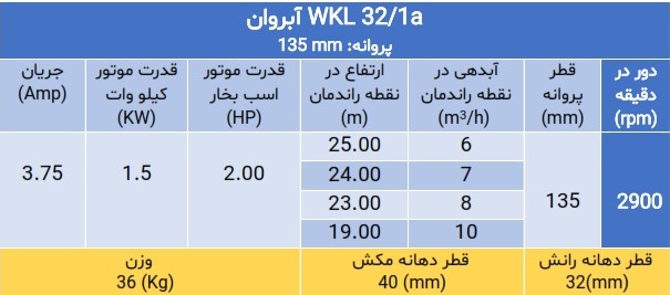 پمپ فشار قوی ویکایل WKL 32