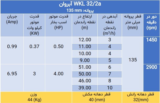 پمپ فشار قوی ویکایل WKL 32
