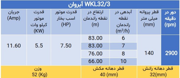 پمپ فشار قوی ویکایل WKL 32