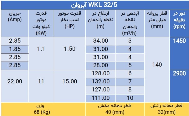 پمپ فشار قوی ویکایل WKL 32