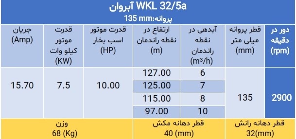 پمپ فشار قوی ویکایل WKL 32