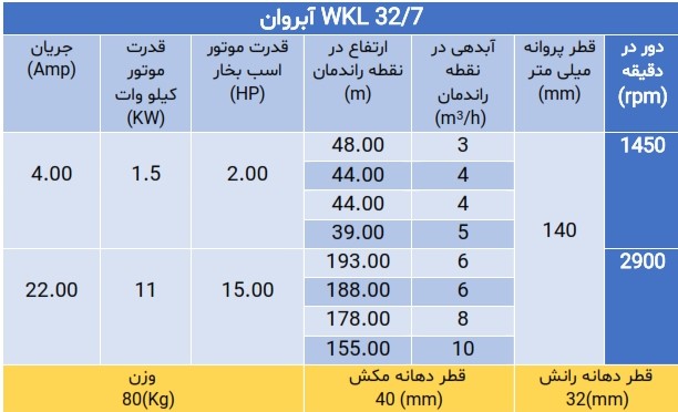 پمپ فشار قوی ویکایل WKL 32