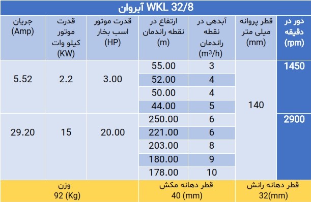 پمپ فشار قوی ویکایل WKL 32