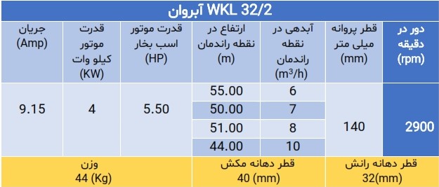 پمپ فشار قوی ویکایل WKL 32
