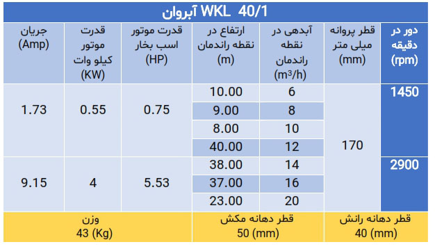 پمپ فشارقوی ویکایل wkl 40