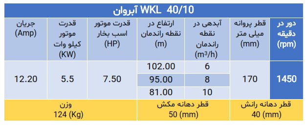 پمپ فشارقوی ویکایل wkl 40