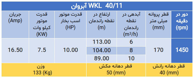 پمپ فشارقوی ویکایل wkl 40