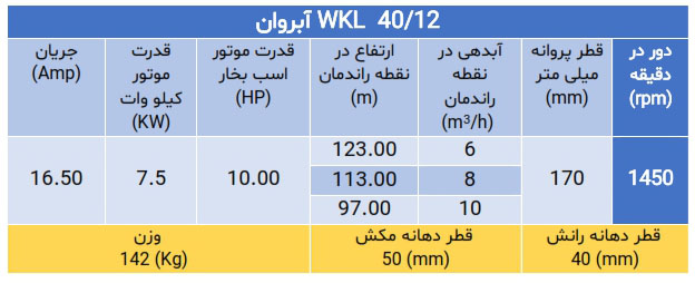 پمپ فشارقوی ویکایل wkl 40