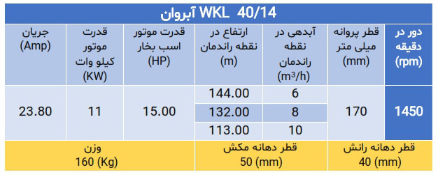 پمپ فشارقوی ویکایل wkl 40