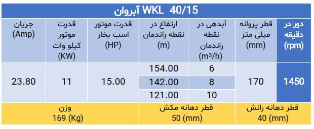 پمپ فشارقوی ویکایل wkl 40