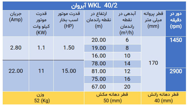 پمپ فشارقوی ویکایل wkl 40