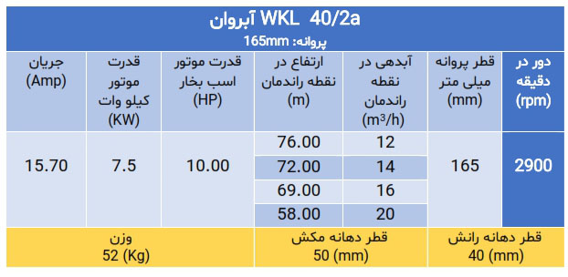 پمپ فشارقوی ویکایل wkl 40