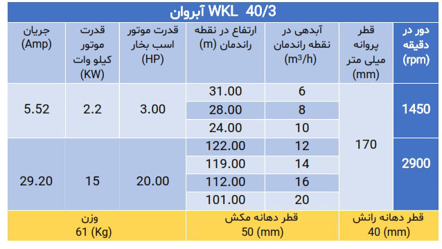 پمپ فشارقوی ویکایل wkl 40