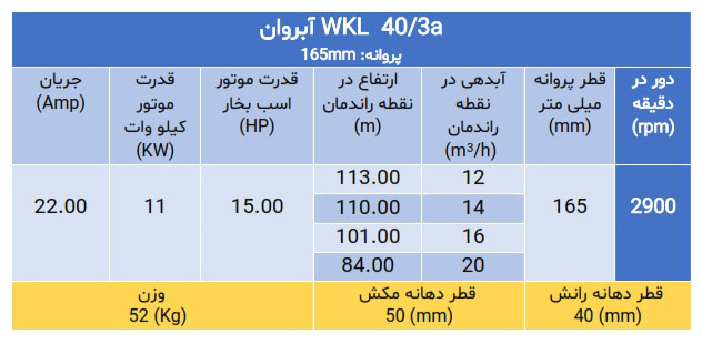 پمپ فشارقوی ویکایل wkl 40