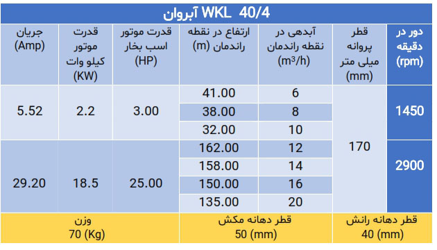 پمپ فشارقوی ویکایل wkl 40