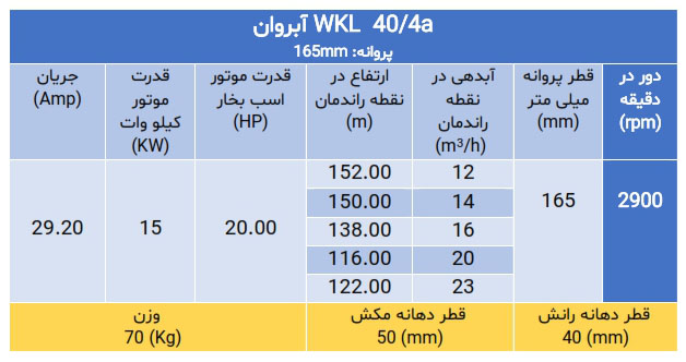 پمپ فشارقوی ویکایل wkl 40
